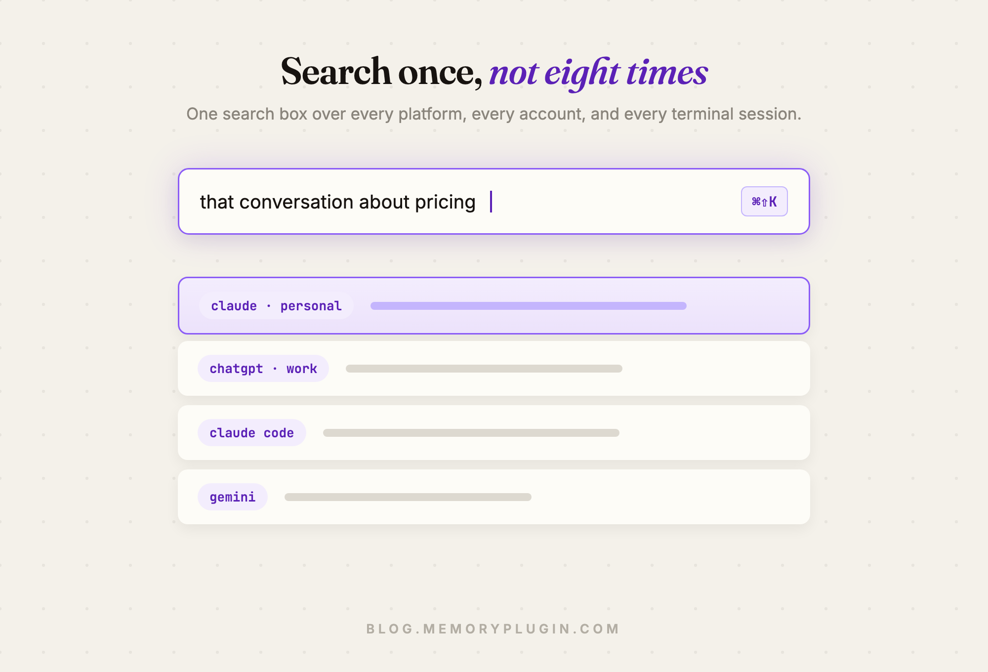 A single search box with the shortcut Cmd Shift K over result rows labeled claude personal, chatgpt work, claude code, and gemini