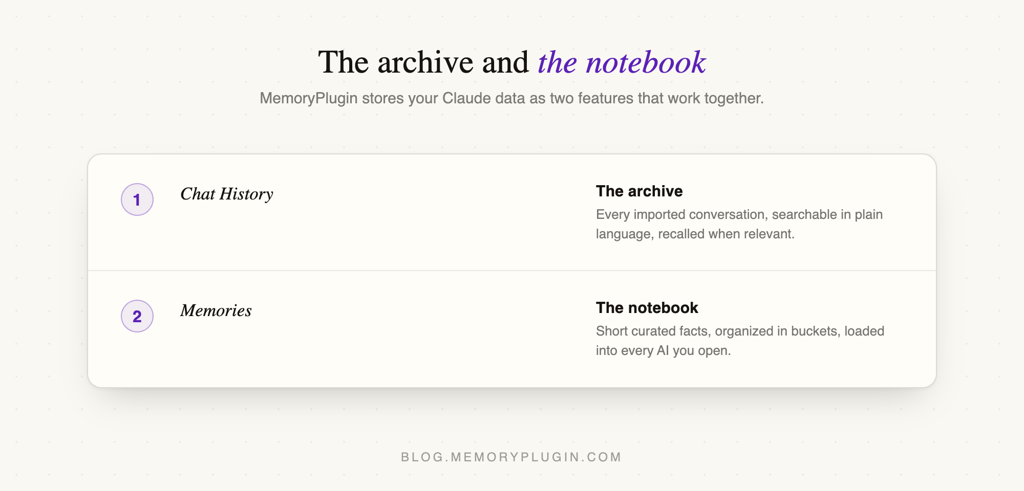 MemoryPlugin's two layers for Claude data: Chat History, the archive, and Memories, the notebook