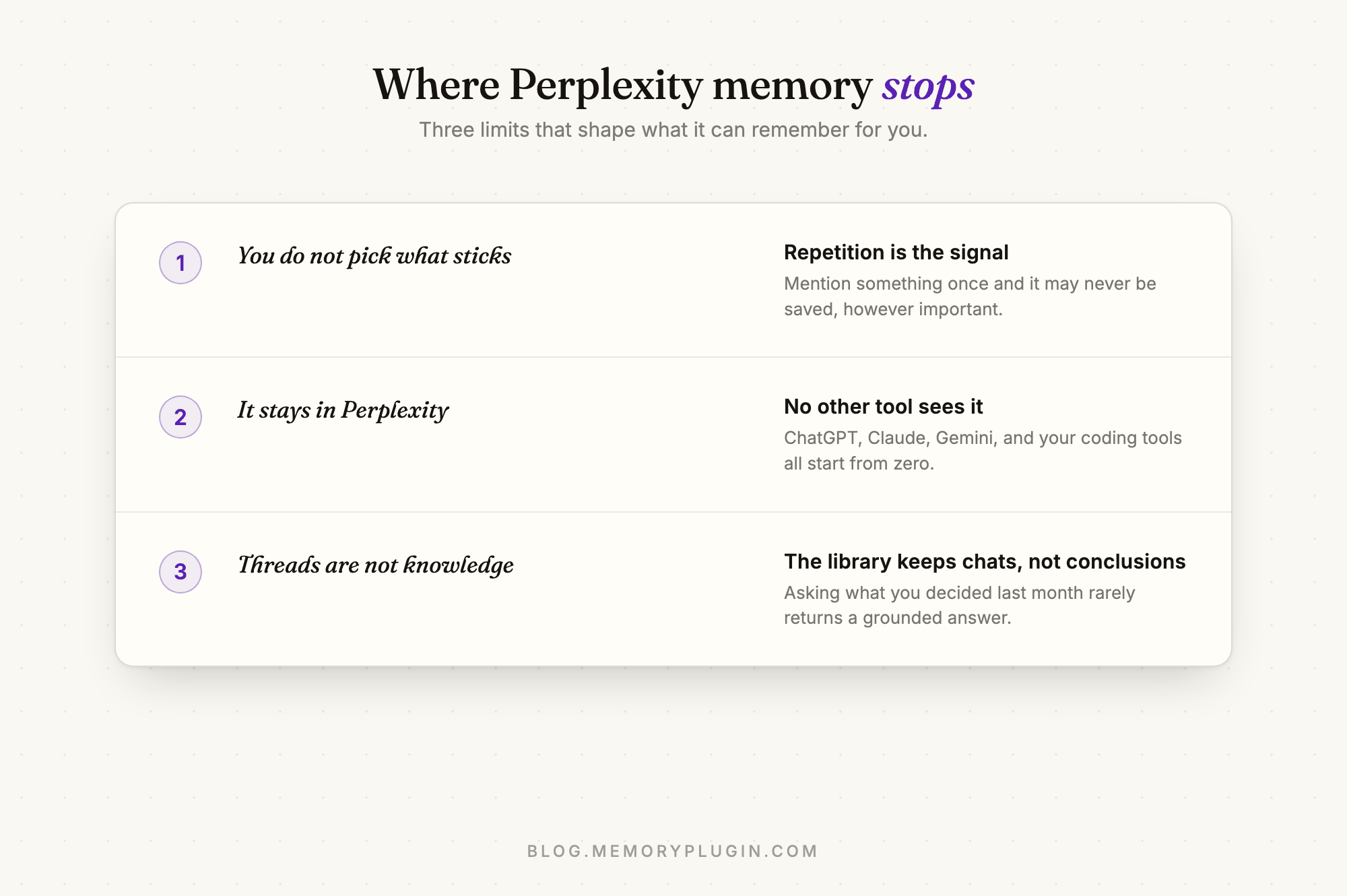 Three limits of Perplexity memory: you do not pick what sticks, it stays in Perplexity, threads are not knowledge