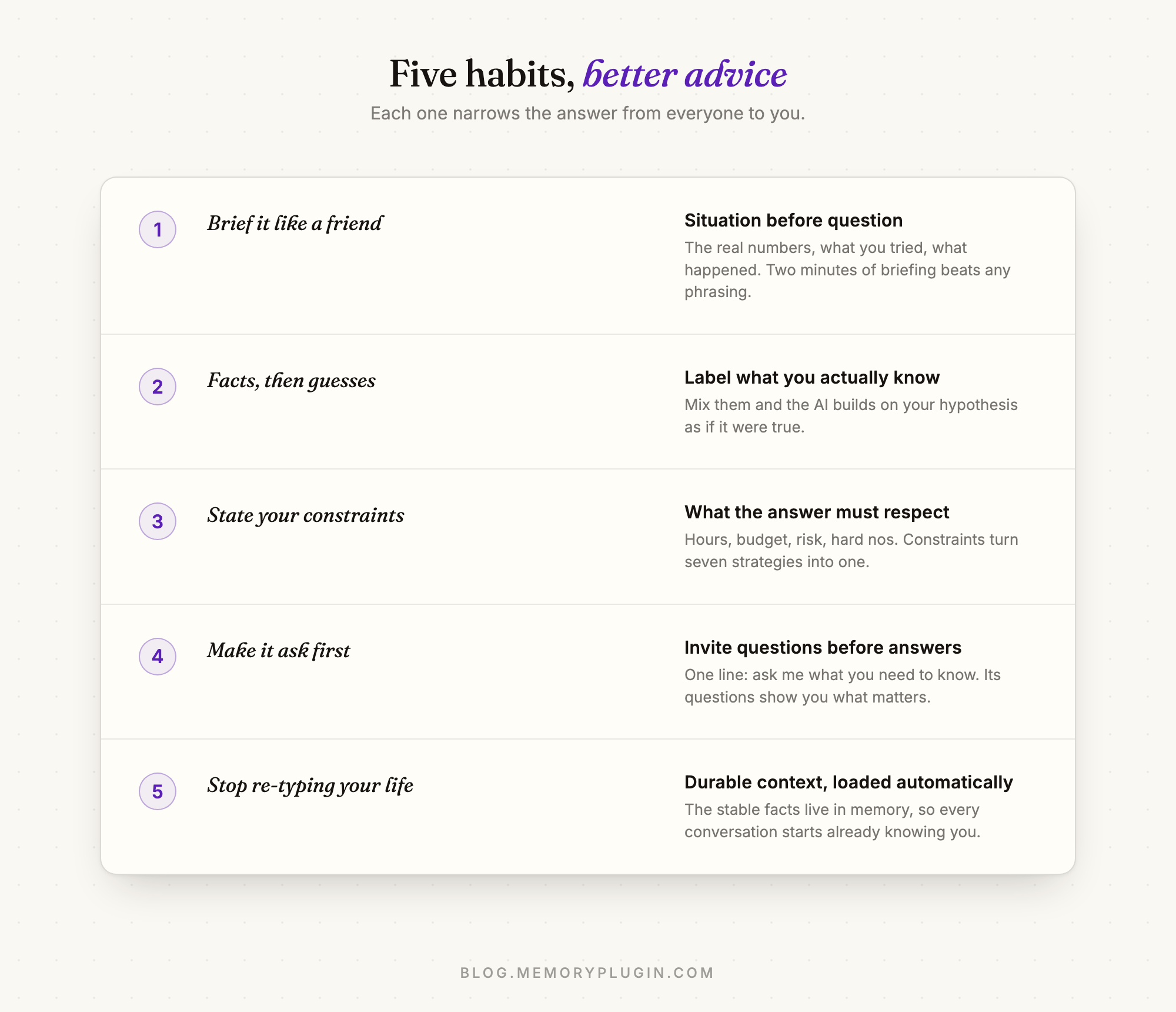 Ledger of five habits for better AI advice: brief it like a friend, facts then guesses, state your constraints, make it ask first, stop re-typing your life