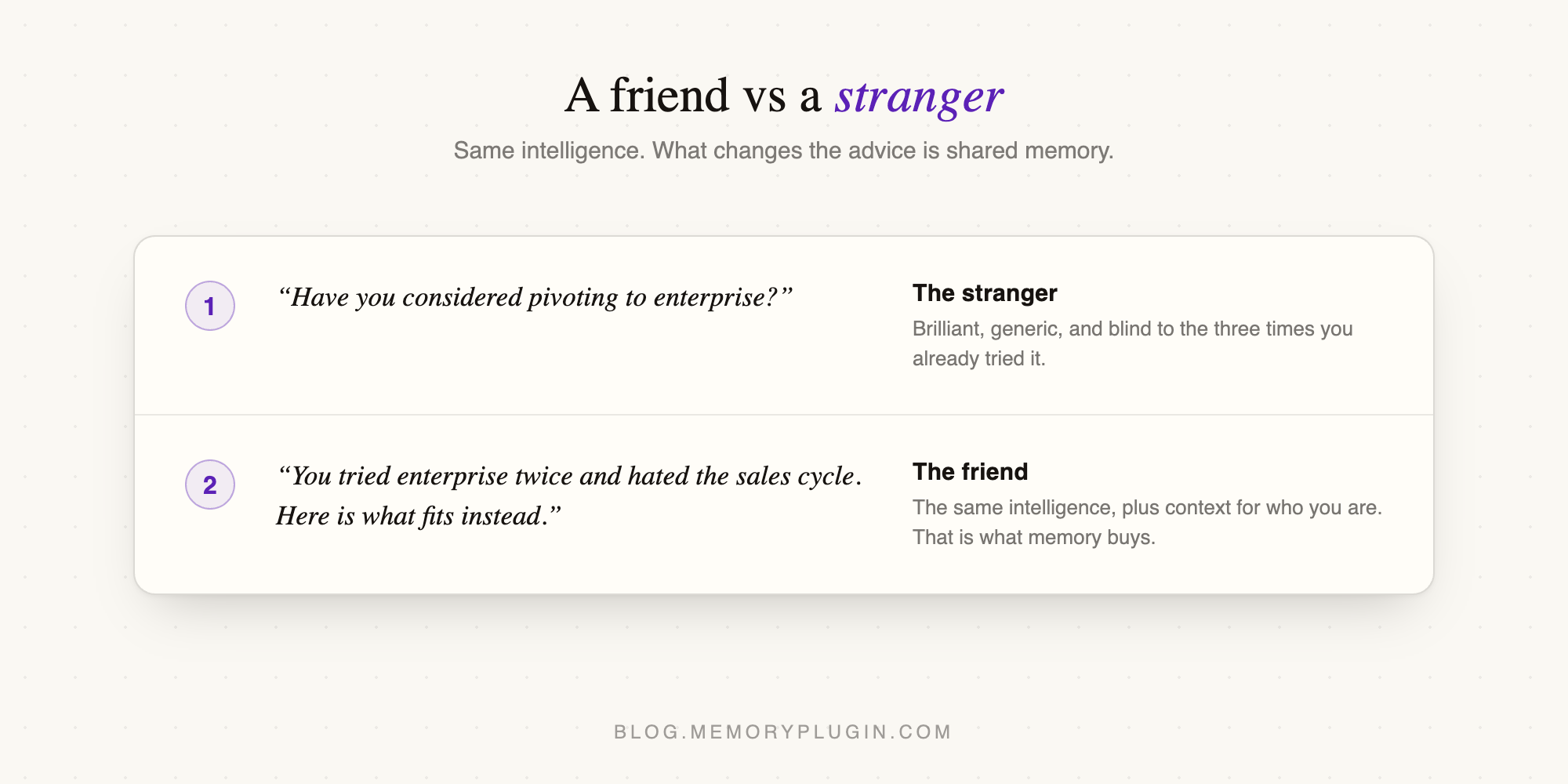 Two answers to the same question, one generic, one informed by shared memory